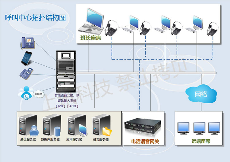 云南呼叫系統