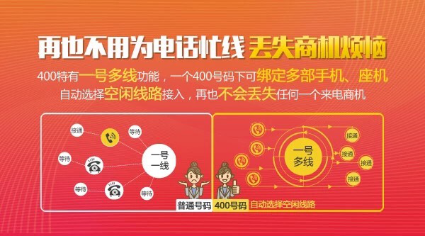 云南400電話