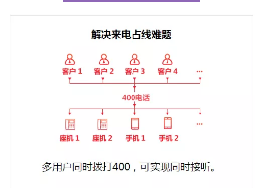 云南400電話辦理公司