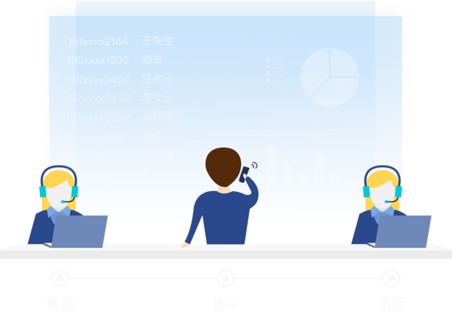 云南呼叫系統