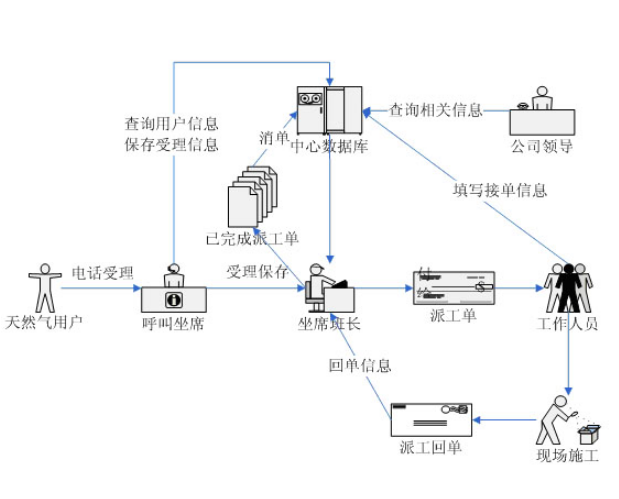 昆明恩鵬云南呼叫中心系統云南400電話